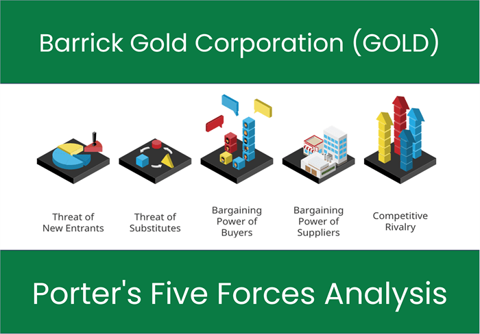 What are the Michael Porter’s Five Forces of Barrick Gold Corporation (GOLD)?