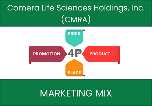 Marketing Mix Analysis of Comera Life Sciences Holdings, Inc. (CMRA)