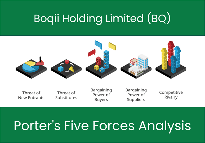 What are the Michael Porter’s Five Forces of Boqii Holding Limited (BQ)?