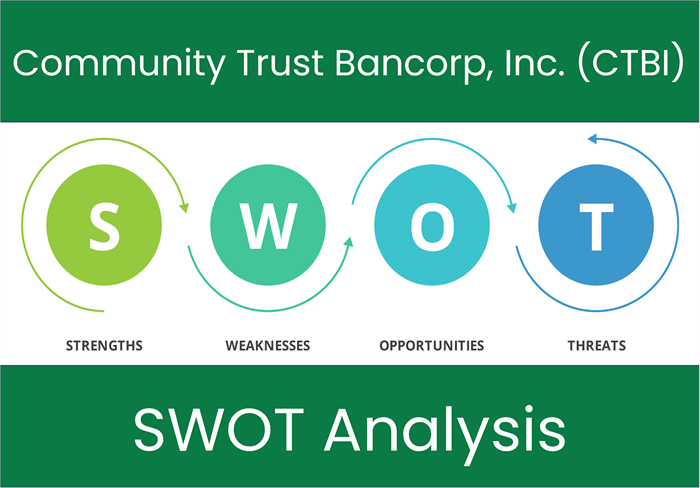 What are the Strengths, Weaknesses, Opportunities and Threats of Community Trust Bancorp, Inc. (CTBI)? SWOT Analysis