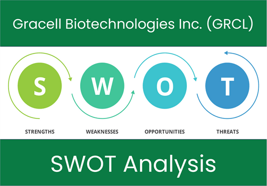 What are the Strengths, Weaknesses, Opportunities and Threats of Gracell Biotechnologies Inc. (GRCL)? SWOT Analysis