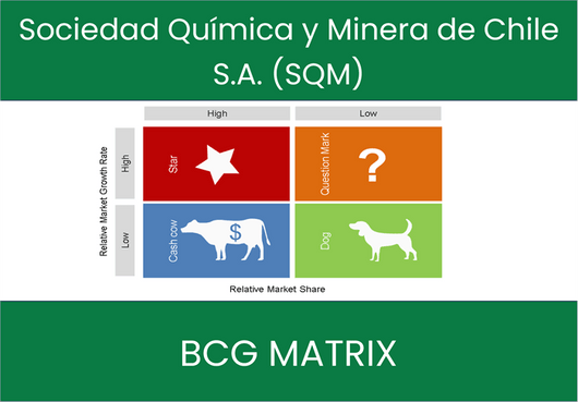 Sociedad Química y Minera de Chile S.A. (SQM) BCG Matrix Analysis