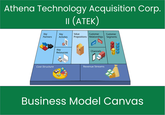 Athena Technology Acquisition Corp. II (ATEK): Business Model Canvas