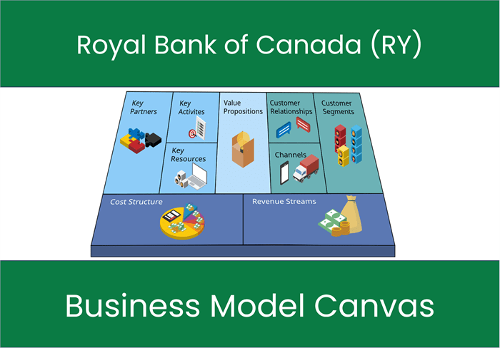 Royal Bank of Canada (RY): Business Model Canvas