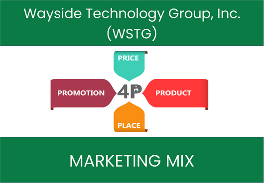 Marketing Mix Analysis of Wayside Technology Group, Inc. (WSTG)