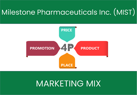 Marketing Mix Analysis of Milestone Pharmaceuticals Inc. (MIST)