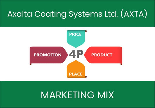 Marketing Mix Analysis of Axalta Coating Systems Ltd. (AXTA).