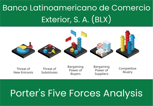 What are the Michael Porter’s Five Forces of Banco Latinoamericano de Comercio Exterior, S. A. (BLX)?