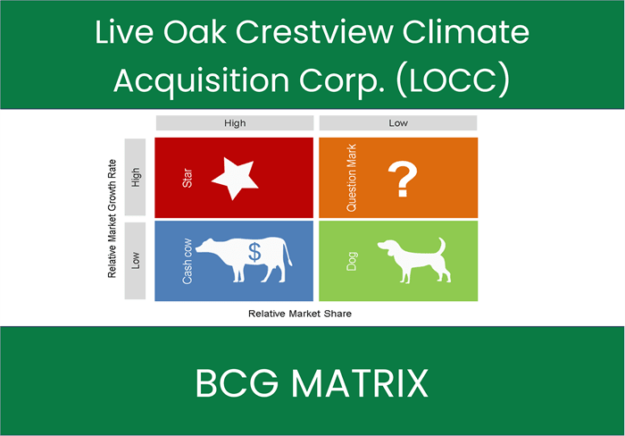 Live Oak Crestview Climate Acquisition Corp. (LOCC) BCG Matrix Analysis