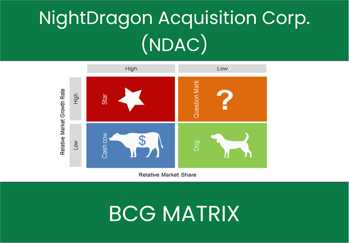 NightDragon Acquisition Corp. (NDAC) BCG Matrix Analysis