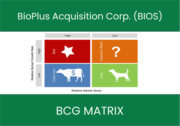 BioPlus Acquisition Corp. (BIOS) BCG Matrix Analysis