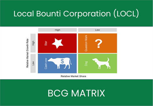 Local Bounti Corporation (LOCL) BCG Matrix Analysis