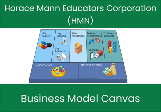 Horace Mann Educators Corporation Hmn Business Model Canvas