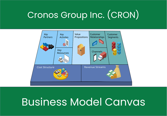 Cronos Group Inc. (CRON): Business Model Canvas