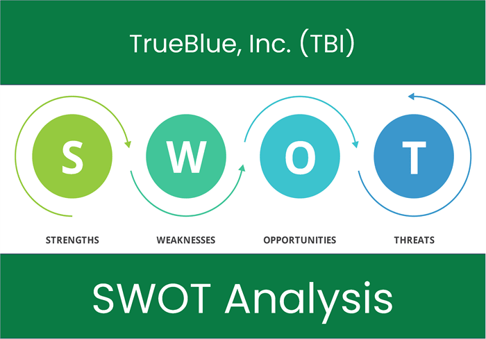 What are the Strengths, Weaknesses, Opportunities and Threats of TrueBlue, Inc. (TBI)? SWOT Analysis