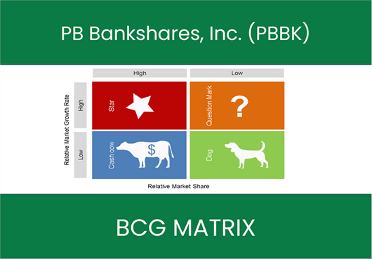 PB Bankshares, Inc. (PBBK) BCG Matrix Analysis