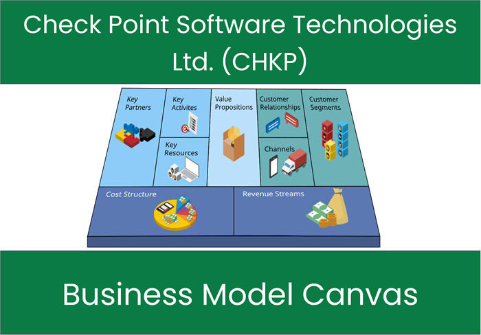 Check Point Software Technologies Ltd. (CHKP): Business Model Canvas