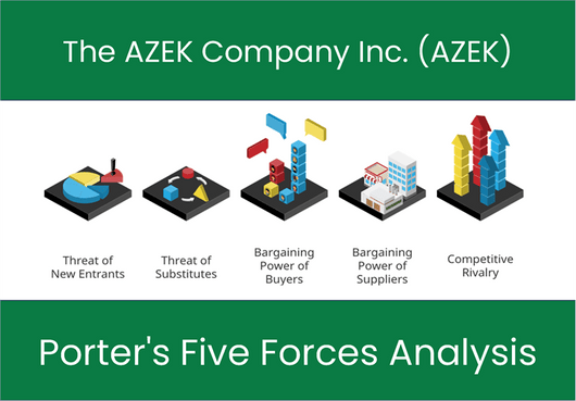 What are the Michael Porter’s Five Forces of The AZEK Company Inc. (AZEK).