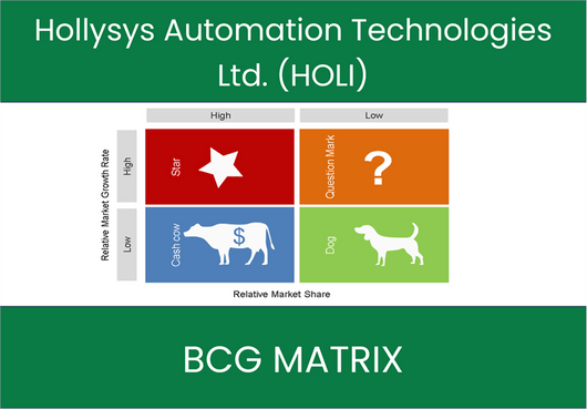 Hollysys Automation Technologies Ltd. (HOLI) BCG Matrix Analysis