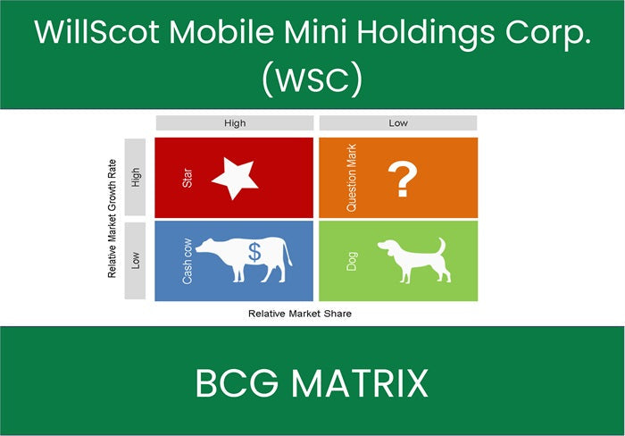 WillScot Mobile Mini Holdings Corp. (WSC) BCG Matrix Analysis