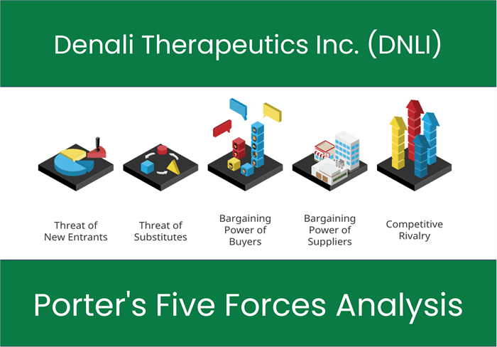 What are the Michael Porter’s Five Forces of Denali Therapeutics Inc. (DNLI)?