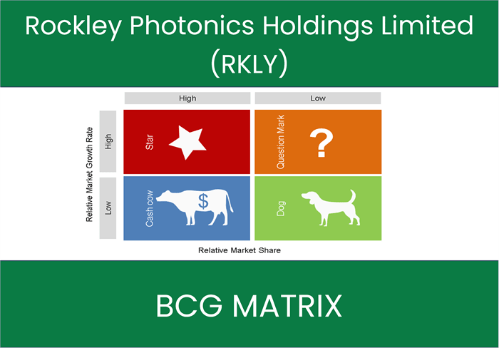 Rockley Photonics Holdings Limited (RKLY) BCG Matrix Analysis