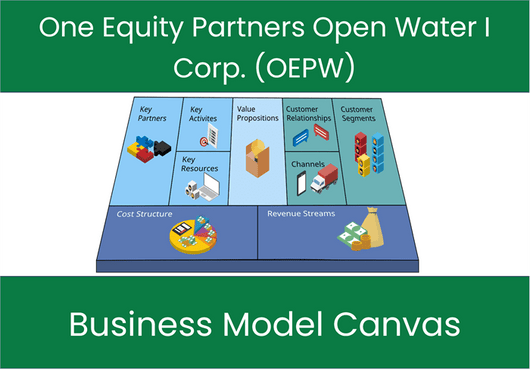 One Equity Partners Open Water I Corp. (OEPW): Business Model Canvas