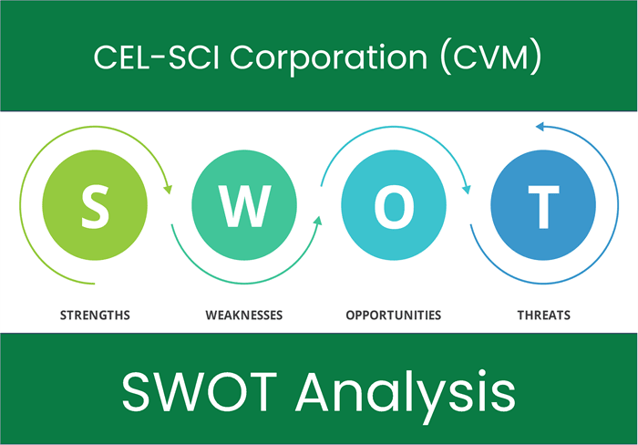 What are the Strengths, Weaknesses, Opportunities and Threats of CEL-SCI Corporation (CVM)? SWOT Analysis