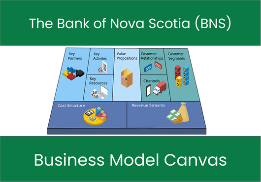 The Bank of Nova Scotia (BNS): Business Model Canvas