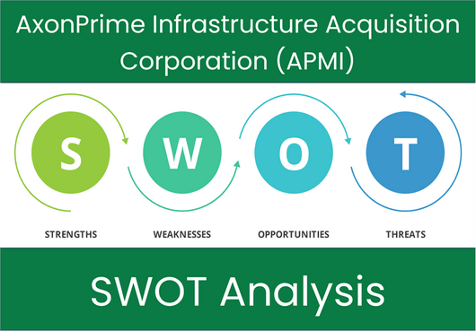 What are the Strengths, Weaknesses, Opportunities and Threats of AxonPrime Infrastructure Acquisition Corporation (APMI)? SWOT Analysis