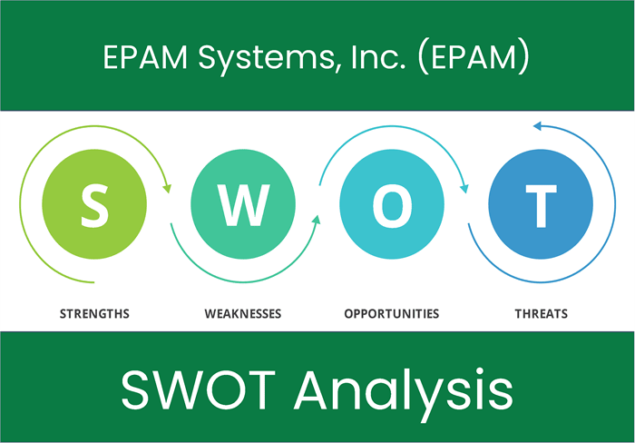 EPAM Systems, Inc. (EPAM). SWOT Analysis.