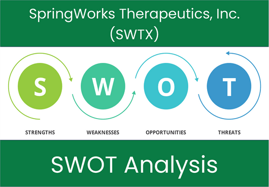 What are the Strengths, Weaknesses, Opportunities and Threats of SpringWorks Therapeutics, Inc. (SWTX)? SWOT Analysis