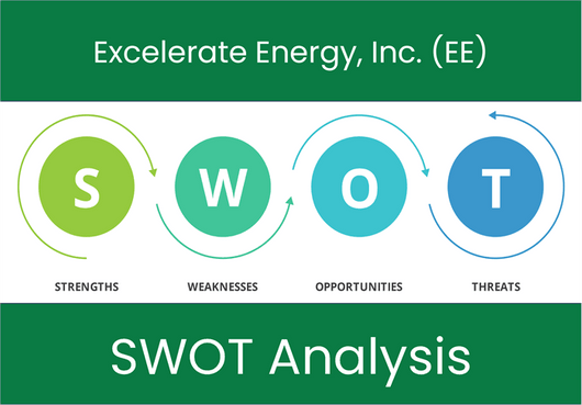 What are the Strengths, Weaknesses, Opportunities and Threats of Excelerate Energy, Inc. (EE)? SWOT Analysis