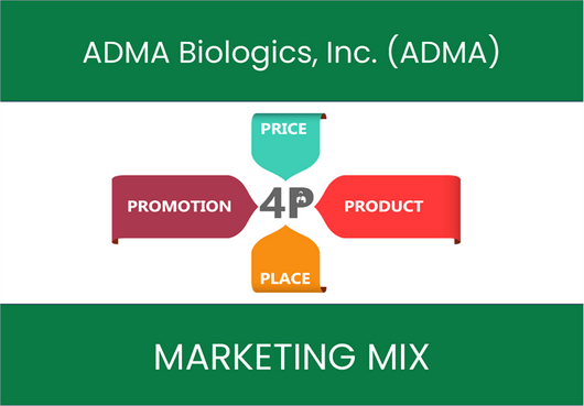 Marketing Mix Analysis of ADMA Biologics, Inc. (ADMA)