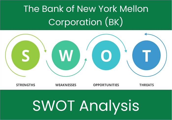 The Bank of New York Mellon Corporation (BK). SWOT Analysis.