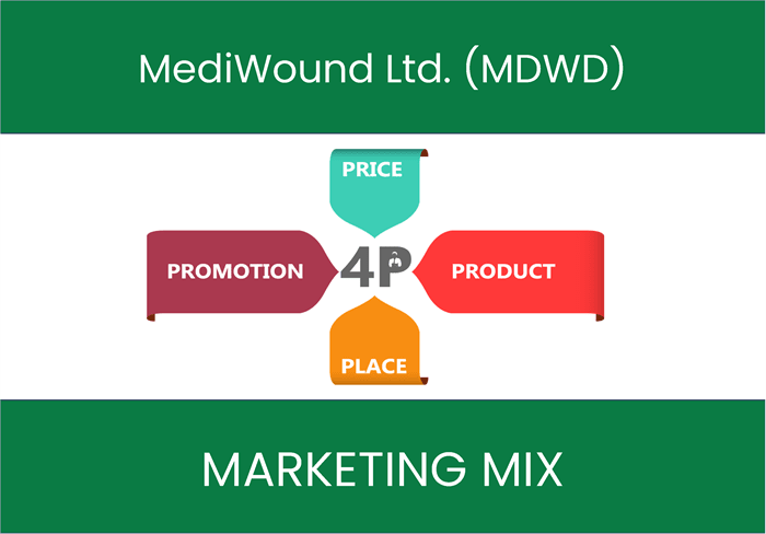 Marketing Mix Analysis of MediWound Ltd. (MDWD)