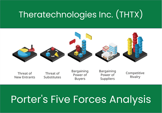 What are the Michael Porter’s Five Forces of Theratechnologies Inc. (THTX)?