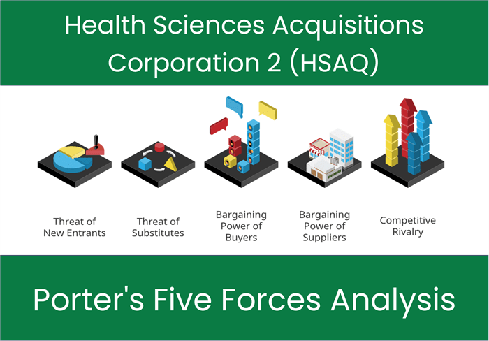 What are the Michael Porter’s Five Forces of Health Sciences Acquisitions Corporation 2 (HSAQ)?