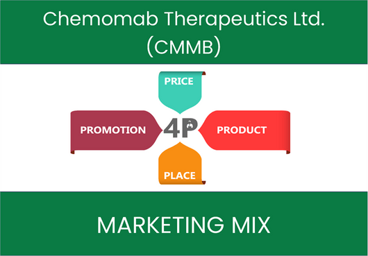 Marketing Mix Analysis of Chemomab Therapeutics Ltd. (CMMB)