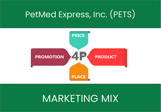 Marketing Mix Analysis of PetMed Express, Inc. (PETS)