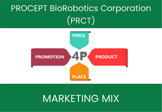 Marketing Mix Analysis of PROCEPT BioRobotics Corporation (PRCT)