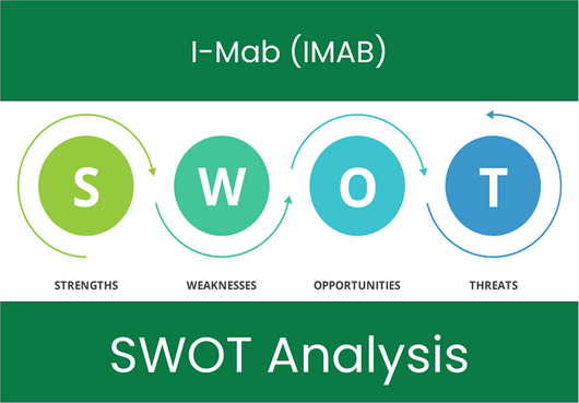 What are the Strengths, Weaknesses, Opportunities and Threats of I-Mab (IMAB)? SWOT Analysis