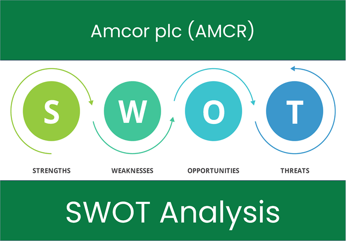 Amcor plc (AMCR). SWOT Analysis.