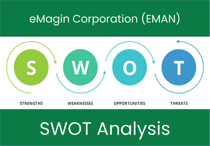 What are the Strengths, Weaknesses, Opportunities and Threats of eMagin Corporation (EMAN)? SWOT Analysis