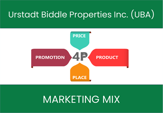 Marketing Mix Analysis of Urstadt Biddle Properties Inc. (UBA)