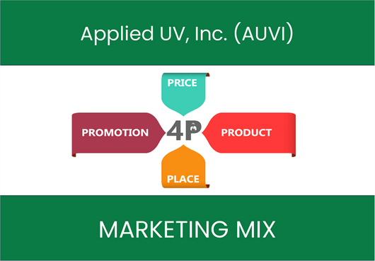 Marketing Mix Analysis of Applied UV, Inc. (AUVI)