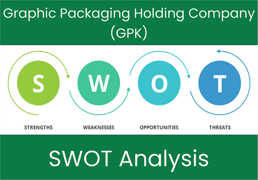 What are the Strengths, Weaknesses, Opportunities and Threats of Graphic Packaging Holding Company (GPK). SWOT Analysis.