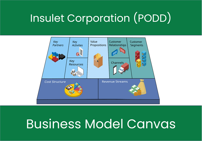 Insulet Corporation (PODD): Business Model Canvas