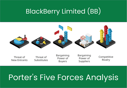What are the Michael Porter’s Five Forces of BlackBerry Limited (BB)?