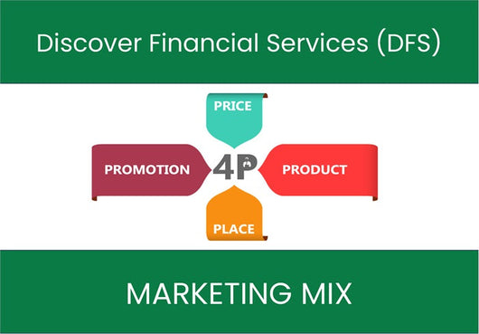 Marketing Mix Analysis of Discover Financial Services (DFS).